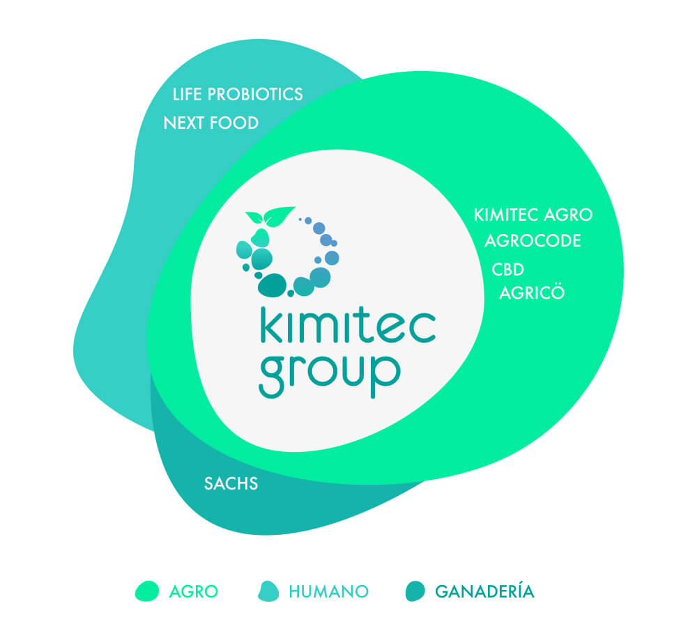 Formamos parte de Kimitec Group